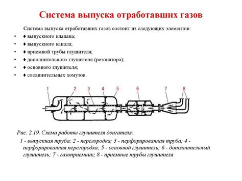 Различные неисправности в системе выпуска отработанных газов