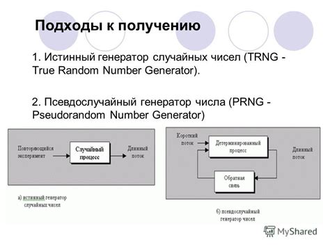 Различные подходы к выбору случайных чисел