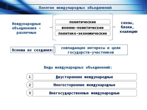 Различные политические интересы