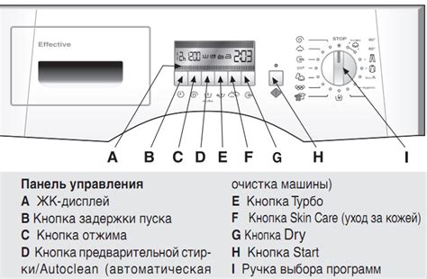 Различные режимы и программы стирки