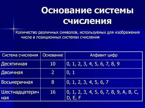 Различные системы счисления времени