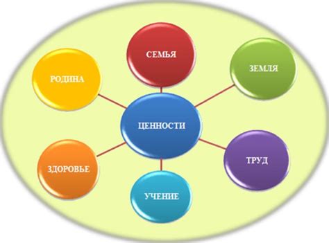 Различные системы ценностей