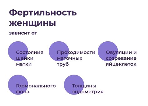 Различные способы измерения показателей фертильности