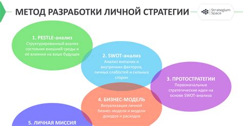 Различные стратегии использования