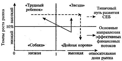 Различные стратегии последователей