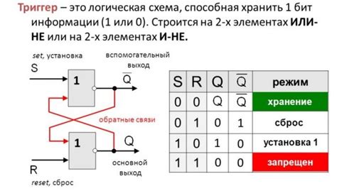 Различные схемы реализации триггера Шмидта