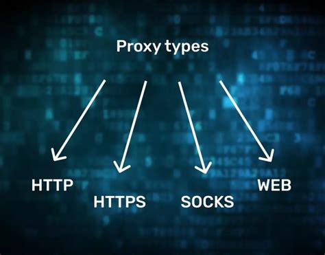 Различные типы прокси