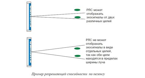 Различные типы радаров кордона