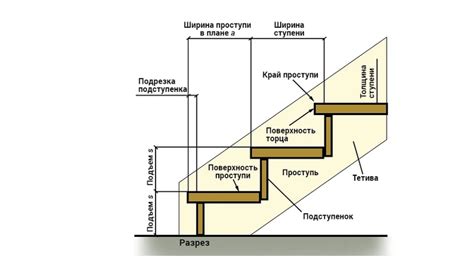 Различные типы ступеней и их особенности