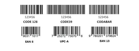 Различные типы штрих кодов и их применение