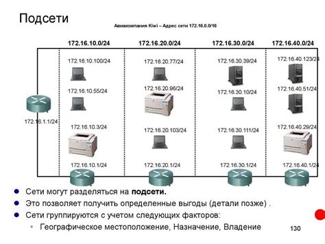 Различные типы IP-масок и их особенности