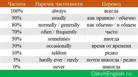 Различные трактовки слова Цыган на английском языке