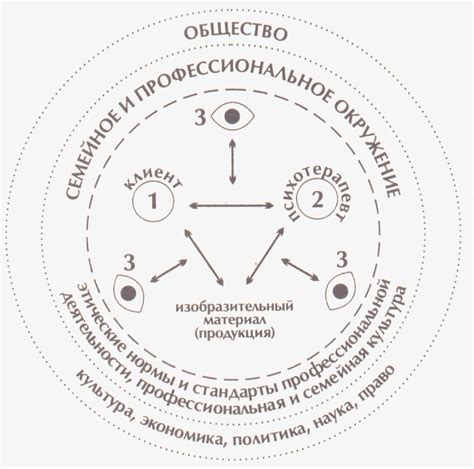 Различные факторы, влияющие на текстуру