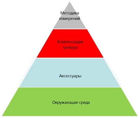 Различные факторы, которые могут влиять на точность информации