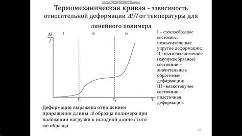 Различные физические состояния