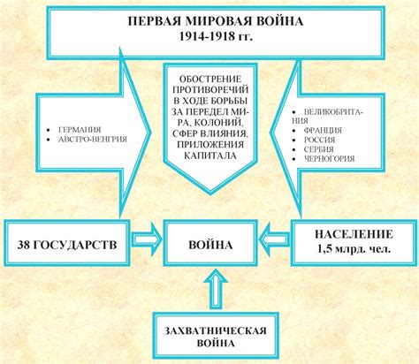 Различные цели и мотивы героев, приведшие к конфликту