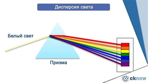 Разложение света на спектральные составляющие