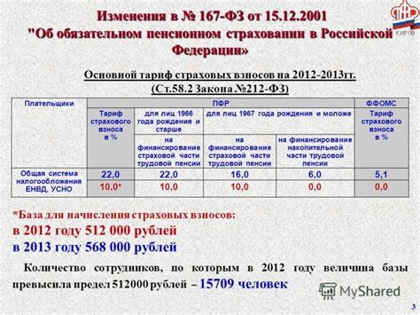 Размеры взносов в Пенсионный фонд