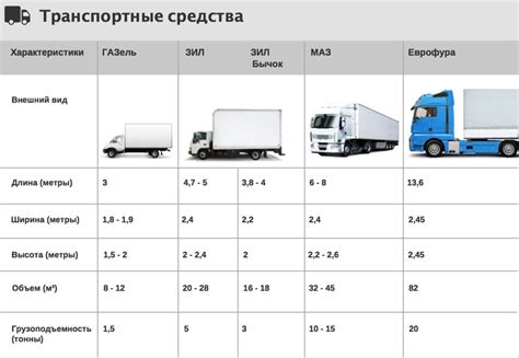 Размеры грузовика: важные отличия от легковых автомобилей