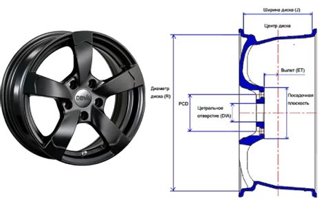 Размеры дисковых колес