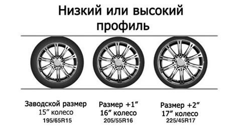 Размеры дисков и их влияние на ходовые качества автомобиля