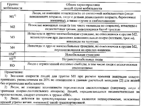 Размеры должны соответствовать зонам отдыха