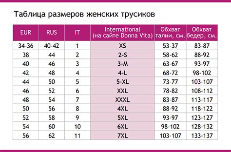 Размеры женских трусов