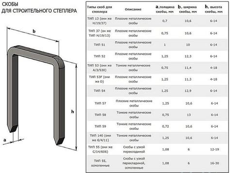 Размеры и вес степлера