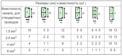 Размеры и вместимость урны для учета потребностей семьи