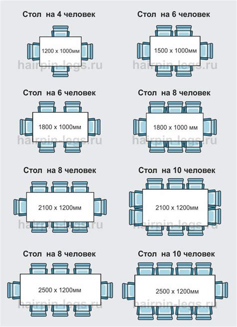 Размеры и дизайн стола