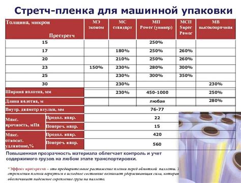 Размеры и объемы ароматических средств