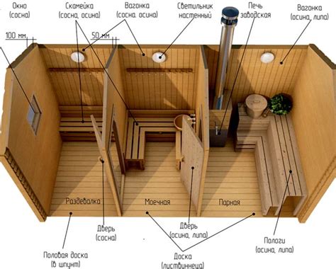 Размеры и планировка бани