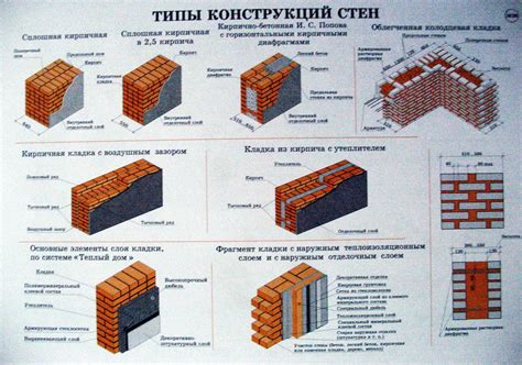 Размеры и положение стены