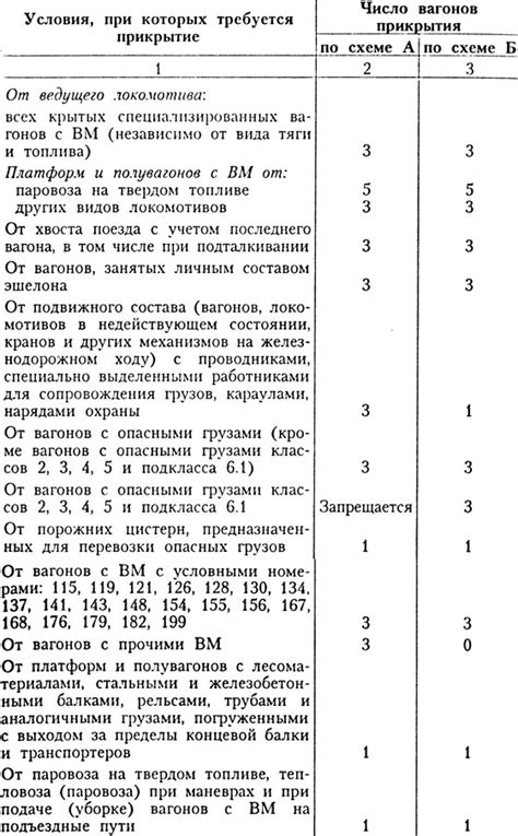 Размеры и помощь в маневрах