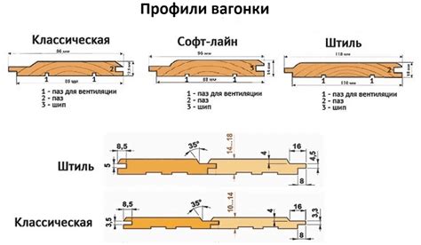 Размеры и профили вагонки