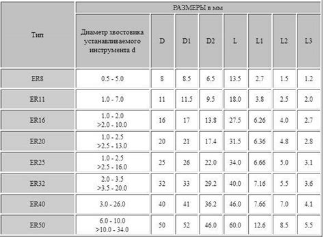 Размеры и фиксация