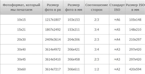 Размеры и форматы, которые приводят к увеличению использования памяти приложения