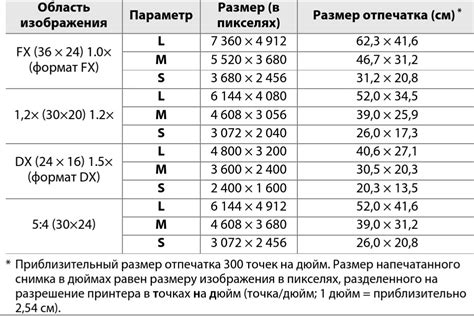 Размеры и форматы изображений для мемов