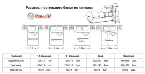 Размеры и форма одеяла