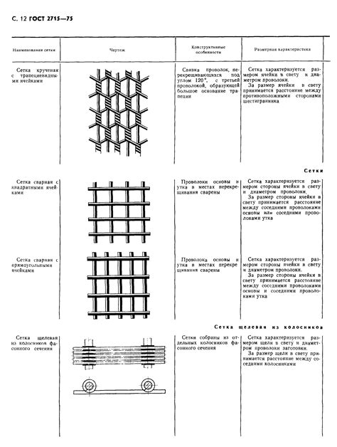 Размеры и форма сетки