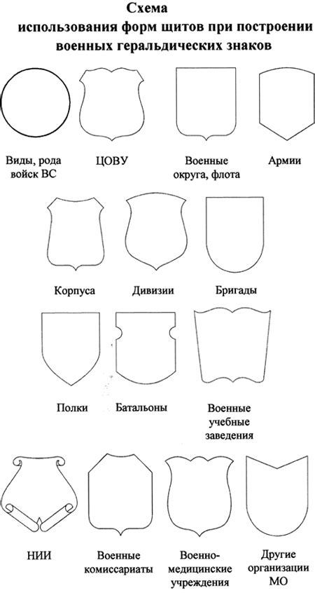 Размеры и форма щита