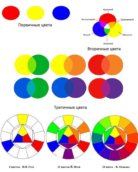 Размеры и цвета круга в CSS span