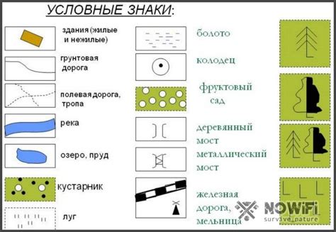 Размеры объектов на карте