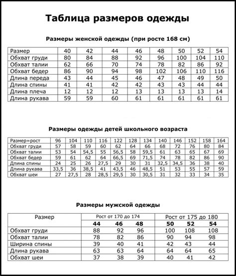 Размеры одежды - таблица для сравнения