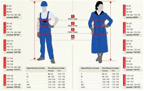 Размеры спецодежды: таблица и инструкция