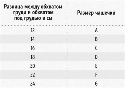 Размеры чашки и объем выпускаемой жидкости