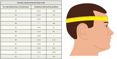 Размеры шляп для разных форм головы