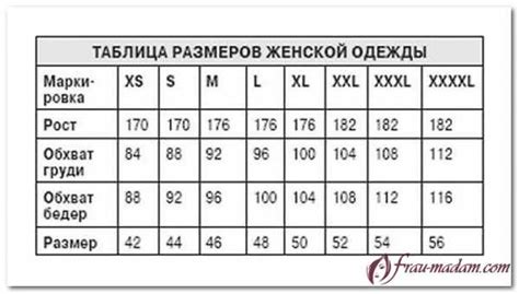 Размеры щербинки и особенности ее загрузки