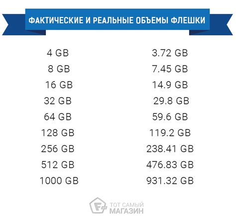 Размер Яндекс Диска: что влияет на объем