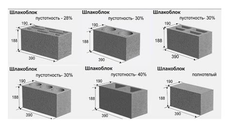 Размер аршинного блока